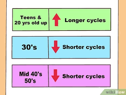 Aber ich würde gerne etwas vorbereitet sein, wenn sie kommt. Erkennen Wann Die Periode Kommt 9 Schritte Mit Bildern Wikihow