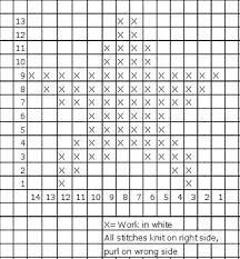 reading and using a knitting chart