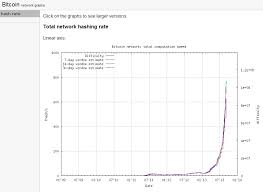 when does bitcoin difficulty change next bitcoin difficulty