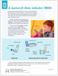 Ped Mdi Use Tearpad 50 Sheets Per Pad Patient Education Education Solution Pediatrics
