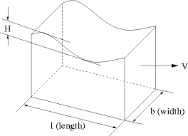 Crest of a wave — if you are on the crest of a wave, you are very successful in what you are doing. Energy And Power Per Unit Wave Crest
