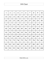 Number Worksheet One Hundred Chart A Hundreds Chart