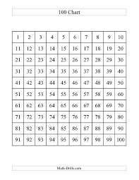 number worksheet one hundred chart a hundreds chart