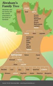 The Quick View Bible Abrahams Family Tree The Twelve