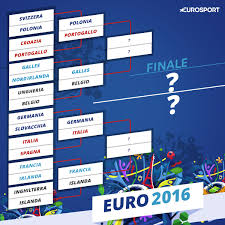 Chi incontra chi e quando si giocheranno tutte le partite degli europei di calcio, dagli ottavi alla finale del 10 luglio. Euro 2016 Il Tabellone Dei Quarti Di Finale Partite Date E Orari Eurosport