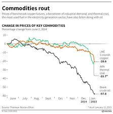 the latin american economy in 8 charts world economic forum