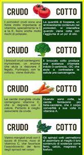 Nell' elenco degli alimenti più acidi, occupano i primi posti i cibi di origine animale: Alimentazione Dottoressa Teresa Esposito Dietologia