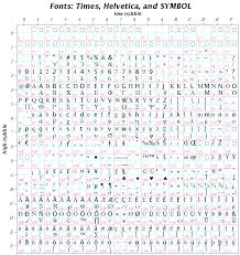 a reference chart for symbol character plotting mapleprimes