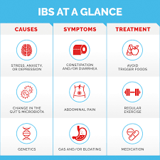 What You Need To Know About Irritable Bowel Syndrome Ibs