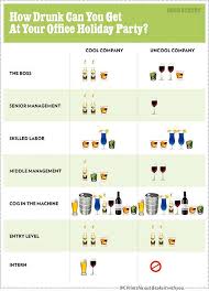 Alcohol Intake Charts Holiday Office Party