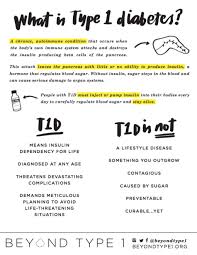 What Is Type 1 Diabetes Beyond Type 1 Type One Diabetes Type 1 Diabetes Diabetes Information