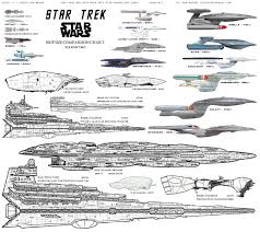 ageless star trek ships by size star trek ships