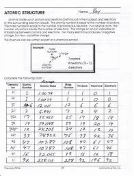 (see structure packet!) if no charge is given, assume that atom is neutral (equal protons and electrons). C H E M I S T R Y A T O M I C S T R U C T U R E A N S W E R S Zonealarm Results