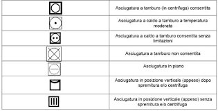 Sei attualmente nella pagina dove si possono trovare i manuali hotpoint ariston forno. Simboli Lavatrice E Asciugatrice Come Leggerli Trovaprezzi It Magazine