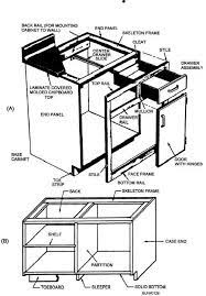 Consider factors like size, layout and style when choosing cabinetry for your remodel. Kitchen Cabinet Construction Terminology Designs How To Make Kitchen Cabinets Cabinet Furniture Building Kitchen Cabinets