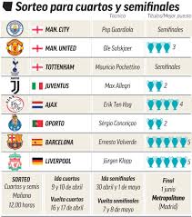 After liverpool fc recent rise, the reds have won the champions league, fifa. Champions League Barcelona V Man Utd Ajax V Juve Liverpool V Porto And Tottenham V Man City Marca In English