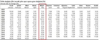 Tüi̇k temmuz ayı enflasyon oranı… Son 15 Yilin En Yuksek Enflasyon Rakamlari Ufe Tufe Uctu