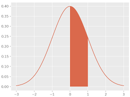 probability concepts explained probability distributions