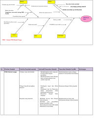 Maybe you would like to learn more about one of these? Fishbone Lansia