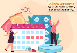 Image result for Emergency Contraception