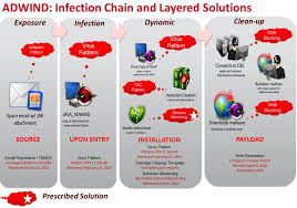 Todos los productos están disponibles para su descarga e instalación. Utilizing Trend Micro Products For Java Adwind Mitigation