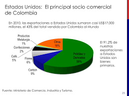 Ohaus is a worldwide leader that manufactures and markets analytical balances, precision balances, portable balances and industrial electronic and mechanical weighing scales. Ppt Tratados De Libre Comercio Oportunidades De Generar Un Cambio Para El Pais Powerpoint Presentation Id 893992