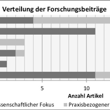 No annoying ads, no download limits, enjoy it. Pdf Einsatz Von Chatbots Am Digitalen Buroarbeitsplatz Der Zukunft Grundlagen Stand Der Forschung Und Forschungsagenda