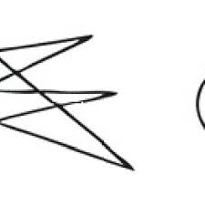 Oleg kovalenko 261 views8 year ago. The Takete Maluma Effect First Introduced By Kohler 1929 The Download Scientific Diagram