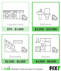 If you are replacing an old toilet, the plumber will charge you anywhere between $30 and $50 to remove the old unit. 2eelx47rxaobam