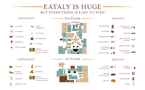 Eataly Chicago Map Eataly Grocery Planning Chicago