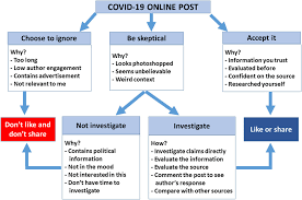 There is a gap in treatments for people who are sick but not sick enough to be in the. The Peru Approach Against The Covid 19 Infodemic Insights And Strategies In The American Journal Of Tropical Medicine And Hygiene Volume 103 Issue 2 2020