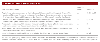 Postpartum hemorrhage (pph) nursing care plan. Postpartum Hemorrhage Prevention And Treatment American Family Physician
