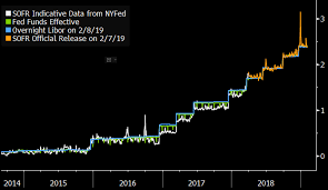 Transitioning To Sofr The New Rate Benchmark Bloomberg