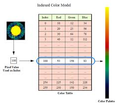 Understanding Idl Colors