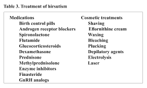 Treatment usually helps prevent side effects such as facial hair. Hirsutism And Polycystic Ovary Syndrome Booket