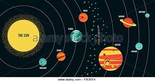 Simple Easy Solar System Diagram Drawing Of Solar System For