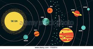 simple easy solar system diagram drawing of solar system for