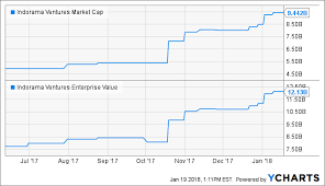 Worlds Largest Soda Bottle Producer Firmly On The Growth