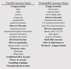 Taxable Items And Nontaxable Items Chart Income Accounting And Finance Fafsa