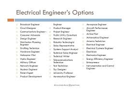 Electrical Engineer S Options Shivoo Koteshwar Gmail Com Broadcast Engineer Circuit Designer Career Opportunities Engineering Student Engineering