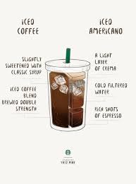 Iced Coffee Vs Iced Americano Iced Americano Coffee Drinks Americano Coffee
