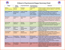 what is developmental psychology betterhelp