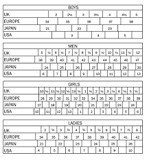 European Shoe Comparison Online Charts Collection