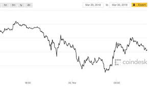 Bitcoin Price Why Is Bitcoin Dropping Today Why Is Btc Falling City Business Finance Express Co Uk