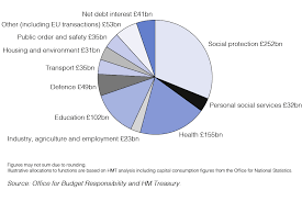 autumn budget 2017 gov uk