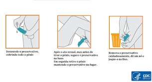 Preservativo masculino: saiba como usar 