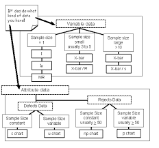 Statistical Process Control