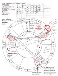 the astrology of robin williams suicide when venus the