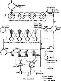 The uranium within these items is radioactive and should be treated with care. Natural Uranium An Overview Sciencedirect Topics