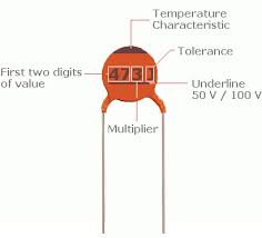 Capacitor F Nf Pf Conversion Tool Helps You Convert